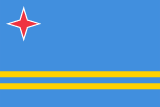 Aruba Travel eSIM
